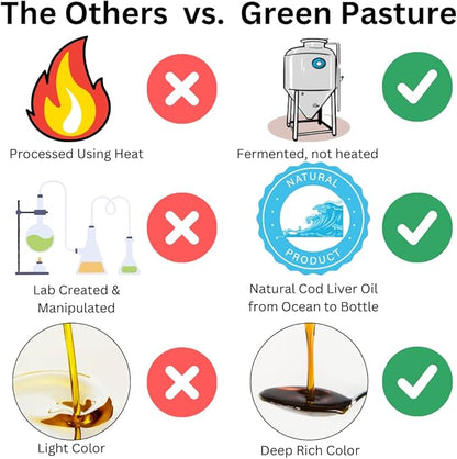 Green Pasture - Fermented Cod Liver Oil Liquid -6 fl. oz. - Unflavored