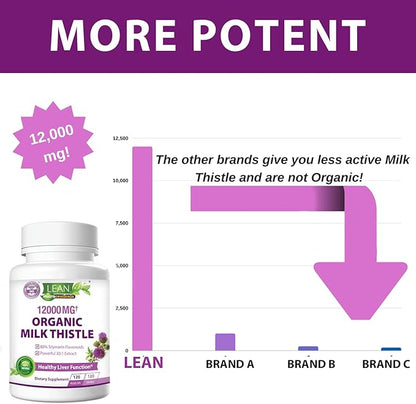 Lean Nutraceuticals Organic Milk Thistle Liver Cleanse Detox & Repair – 12000mg Milk Thistle Extract with Dandelion Root & Artichoke – Liver, Kidney & Gallbladder Support, 120 Vegan Capsules