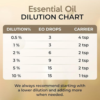 100% Plant Based Organic Camphor Essential Oil - Pure, Natural, Steam Distilled Camphor Oil for Aromatherapy, Skin and Hair Care | Alcanfor | Therapeutic Grade Essential Oil for Humidifier & Diffuser