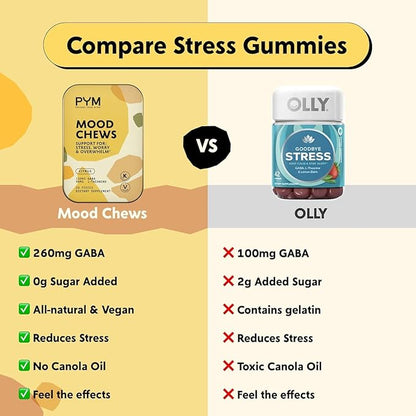 PYM Citrus Mood Chews Support for Stress, Worry & Overwhelm, 60 Count | 130mg GABA, 90mg L-Theanine | Vegan, Non-GMO, Gluten-Free, No Added Sugar | All-Natural Mood Balance Supplement Made in USA