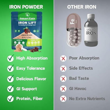 Smart Eats - High Iron Drink & Smoothie Powder with Protein, Vitamins, Fiber, Antioxidants | Support Energy, Hair, Brain, Blood | Gentle, Non-Constipating | Vegan, Keto | Chocolate Flavor | 30 Scoops