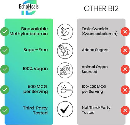 Vitamin B12 Liquid Spray | Vitamin B12 for Energy Support | Vegan | Non-GMO | Gluten Free | 40 Sprays | 1500 mcg per Spray | Raspberry Flavor | 1 fl Oz