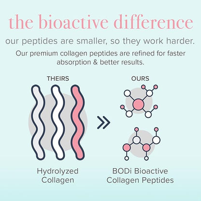 BODi Bioactive Collagen Peptides Powder, Collagen Type I & III for Skin, Hair and Nail Health, Gluten-Free Supplement for Women - Hydrolyzed Collagen, Unflavored, 2.47 oz, 28 Servings