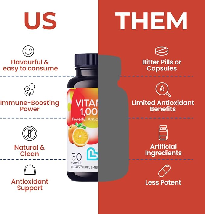 Vitamin C 1000mg Gummies for Adults & Kids