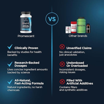 Promescent VitaFLUX Nitric Oxide Supplement, L Arginine l Quality Citrulline Supplements for Men, Supports Healthy Blood Flow, Nitric Oxide Booster Arginine Supplement, 180 Capsules