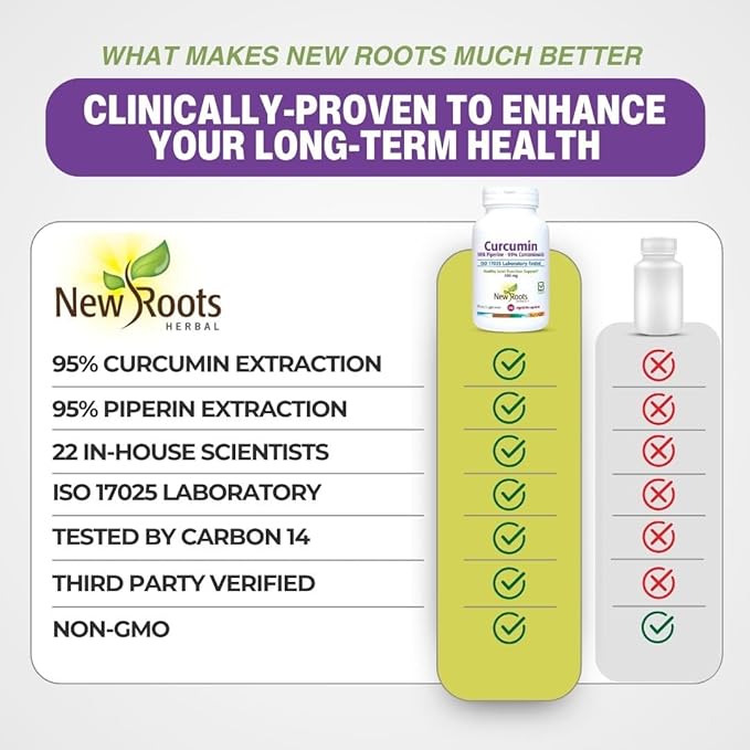 New Roots | Turmeric Curcumin with Black Pepper Supplement is 20x Better Absorption | 95% Curcuminoids + 95% Piperine (90 Veg Capsules, Each 500mg)