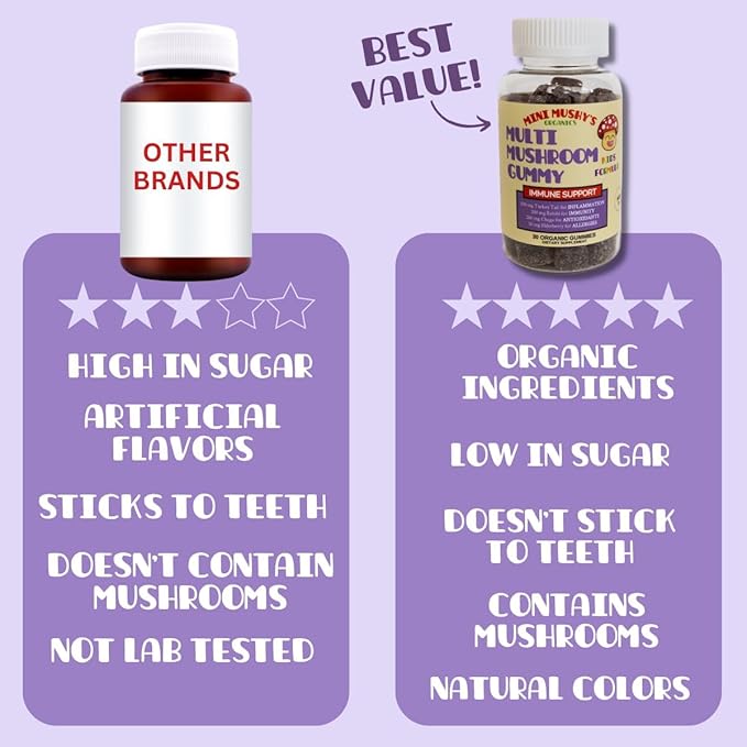 Mini Mushy's Organic Immune Support Daily Gummies | Turkey Tail, Reishi, Chaga Mushrooms, Elderberry | for Kids Ages 2+ Natural Color, Allergy Friendly, Low Sugar | Strawberry Flavor - 30 Count