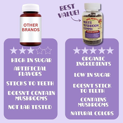 Mini Mushy's Organic Immune Support Daily Gummies | Turkey Tail, Reishi, Chaga Mushrooms, Elderberry | for Kids Ages 2+ Natural Color, Allergy Friendly, Low Sugar | Strawberry Flavor - 30 Count