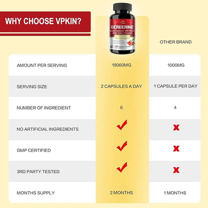 Berberine Supplement 19,060mg,Berberine with Ceylon Cinnamon,Bitter Melon,Milk Thistle,Berberine HCl Supplement(120 Capsules)