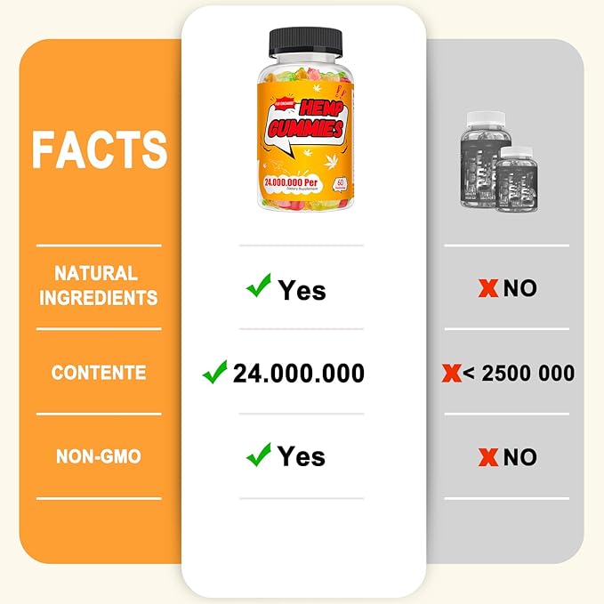 FUJI ORCHARD 24000mg Hemp Gummies High Potency - Hemp Gummies for Deep Bedtimes & Relaxation - Natural Hemp Oil Gummy for Adults - Gluten Free & Vegan - 60 Count