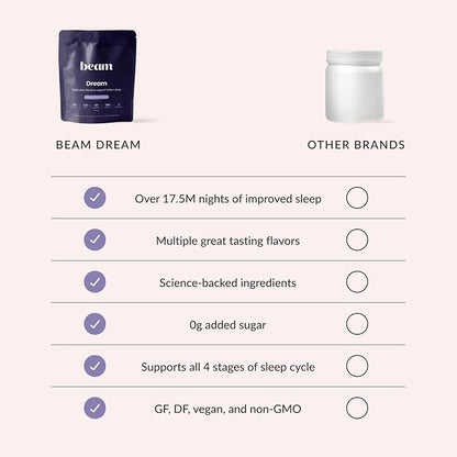 Beam Dream Sleep Powder, Sleep Aid, Sleep Aids for Adults, Contains Magnesium, Melatonin, L Theanine, Apigenin, Natural Sleep Supplement, Vegan, Non GMO, 3rd Party Tested, 5 Servings, Cinnamon Cocoa