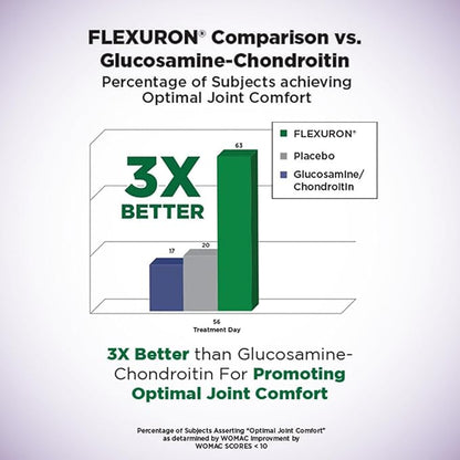Purity Products Flexuron Gummies Joint Formula 3X Better Than Glucosamine and Chondroitin - Starts Working in just 7 Days - Krill Oil, Low Molecular Weight Hyaluronic Acid, Astaxanthin - 30 Ct (1)