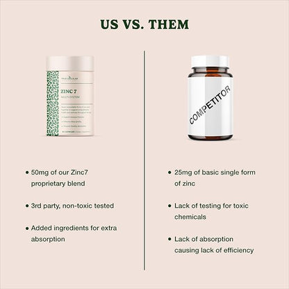 Zinc7 Daily Immune Support (50mg): Triple Action Zinc Complex for Deep Sleep, Mental Clarity & Strong Immunity | Natural Energy, Hormone & Metabolism Support | 60 Vegan Capsules
