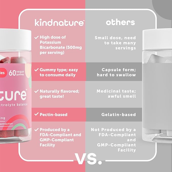 Kind Nature High Potassium Supplement Gummies 500mg - Chewable for Adults & Kids - Pure Potassium Bicarbonate Mineral Supplement - Vegan, Gluten Free, Non GMO - 60 Gummies (30 Day Supply)