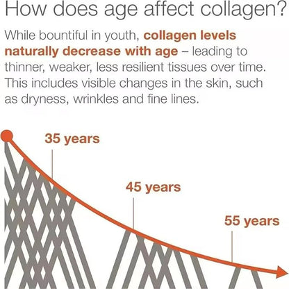 Radiant Glow Complex with Collagen Biotin Keratin Niacin Folate Vitamin B12 & D Skin Hair and Nail Health 25,000