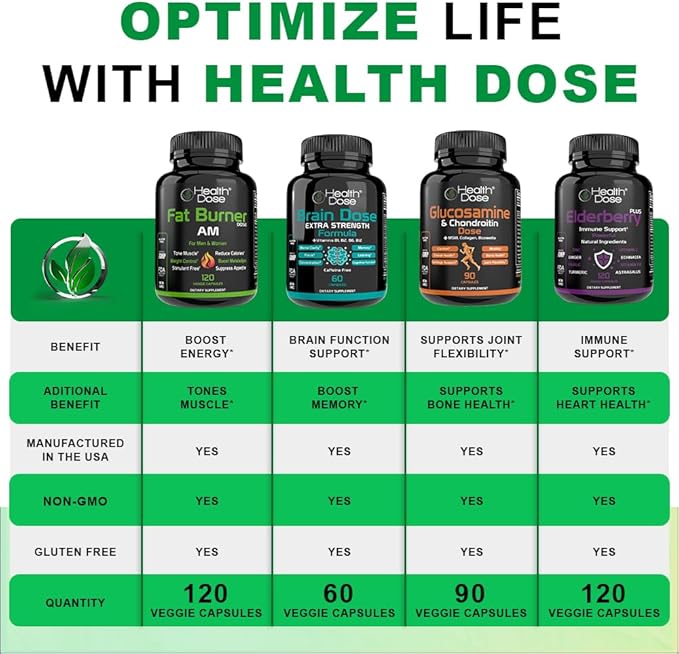 Omega 3 Fish Oil – Lemon-Flavored Softgels with EPA & DHA for Brain, Heart, and Wellness Support – Easy-to-Digest, No Fish Burps – 120 Softgels, Pack of 5