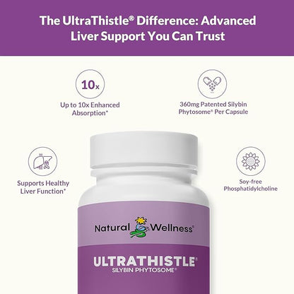 Natural Wellness UltraThistle® Advanced Milk Thistle Liver Support - 1080mg Silybin Phytosome Patented Formula (No Soy) - Herbal Liver Cleanse & Detox Supplement, 30-Day Supply Care