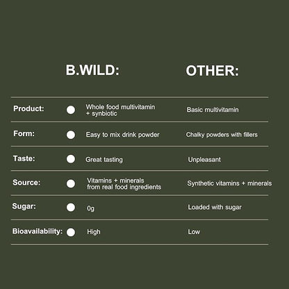 B.WILD Multivitamin Drink Mix Plant Based Antioxidant Drink | Prebiotics and Probiotics for Digestive Health - Fruit Punch Flavor - 300 g, 30 Day Supply