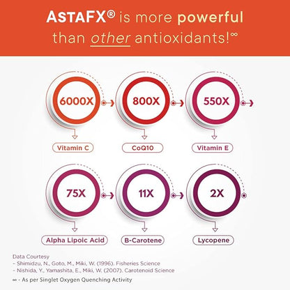Purity Products AstaFX Astaxanthin Antioxidant Super Formula from Clinically Tested 4 mg AstaREAL with Tocotrienols (Vitamin E) + BioPerine Black Pepper + Piperine - 60 Vegetarian Caps
