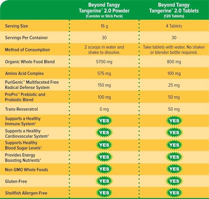 Youngevity Beyond Tangy Tangerine 2.0 Multi-Vitamin & Mineral Complex - Made with Natural & Whole Foods | 160,000 ORAC | 120 Tablets - 3-Pack