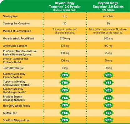 Youngevity Beyond Tangy Tangerine 2.0 Multi-Vitamin & Mineral Complex - Made with Natural & Whole Foods | 160,000 ORAC | 120 Tablets - 3-Pack
