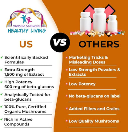 CANCER SCIENCES Reishi Wellness Mushroom Supplement Capsules, USDA Certified Organic Mushrooms Extract, Extra Strength 1,500 mg, High Potency 40% Beta-Glucans, Immune Support, Anti-aging, 120 Capsules