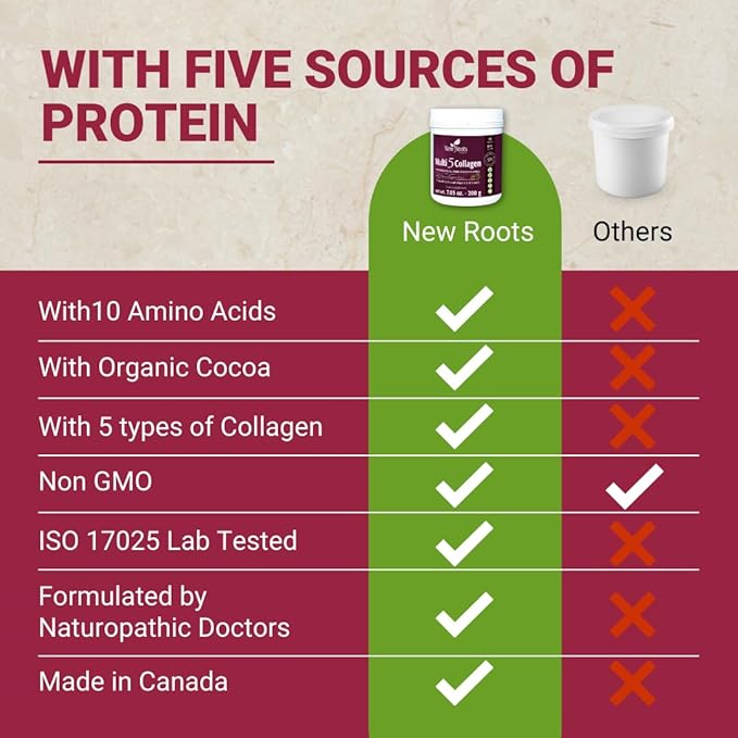 New Roots Multi 5 Coco Collagen Powder Supplement (Types I, II, III, V and X) Hydrolyzed Collagen - Dairy & Gluten Free - 12g per Serving - Chocolate Flavor, 7.05 oz