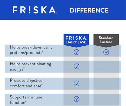 FRISKA Dairy Ease | Digestive Enzymes and Probiotics Supplement | Promotes Better Digestion | Natural Lactose Intolerance Relief & Support | 30 Capsules