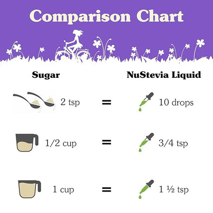 NuNaturals Clear Extract Stevia, Plant-Based Sweetener, Plastic Bottle, 4 oz