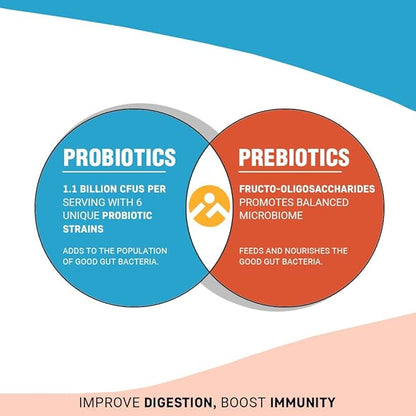 Prebiotic & Probiotic Capsules – 30 Count