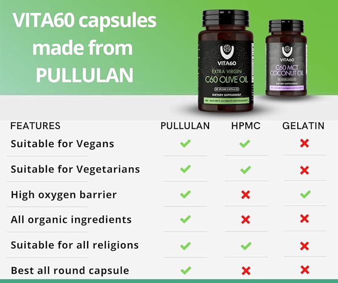 C60 Oil Capsules | Age-Defying Vitality and Antioxidant Support | 99.99% Pure Solvent Free C60 | Organic Oil | Vegan Friendly | Superior Customer Service (Olive Oil)