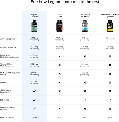 LEGION Triumph Men's Sport Vitamin - Complete Multivitamin for Men - Daily Vitamins for Men to Boost Health and Performance - Men's Multivitamin with 21 Vitamins & Minerals - 30 Servings