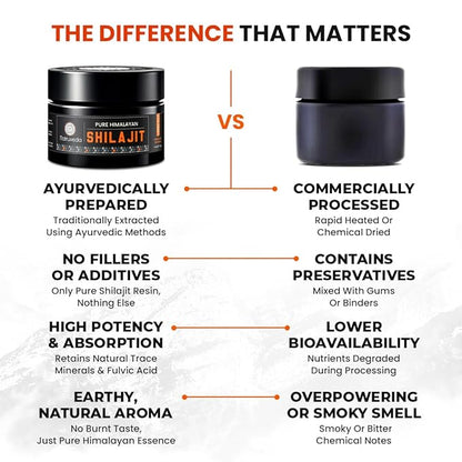 Natruveda Pure Himalayan Shilajit Resin | 90 Servings for Enhanced Energy, Fulvic Acid & 85+ Natural Trace Minerals | Pure Shilajit for Men & Women - 1.27 Oz