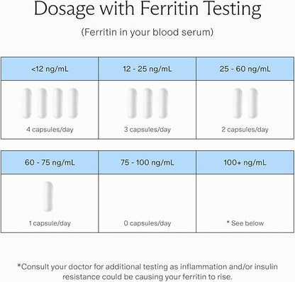 Needed. Prenatal Iron Supplement - Pregnancy, Breastfeeding, Postpartum - Aids Energy, Birth Weight & Baby's Neural Development - Non-Constipating & Gentle on Stomach - Flexible Dosing for Pregnancy