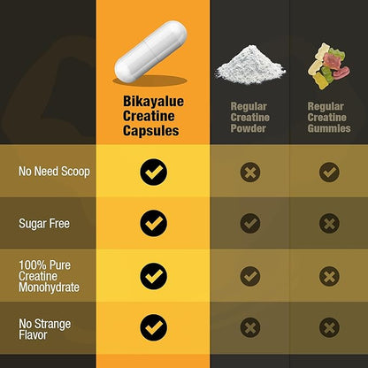 Micronized Creatine Monohydrate Capsules, Creatine Capsules Supplement for Muscle, Strength, Performance, Energy, Recovery, Gluten Free Creatine for Women and Men, 300Capsules (60 Servings)
