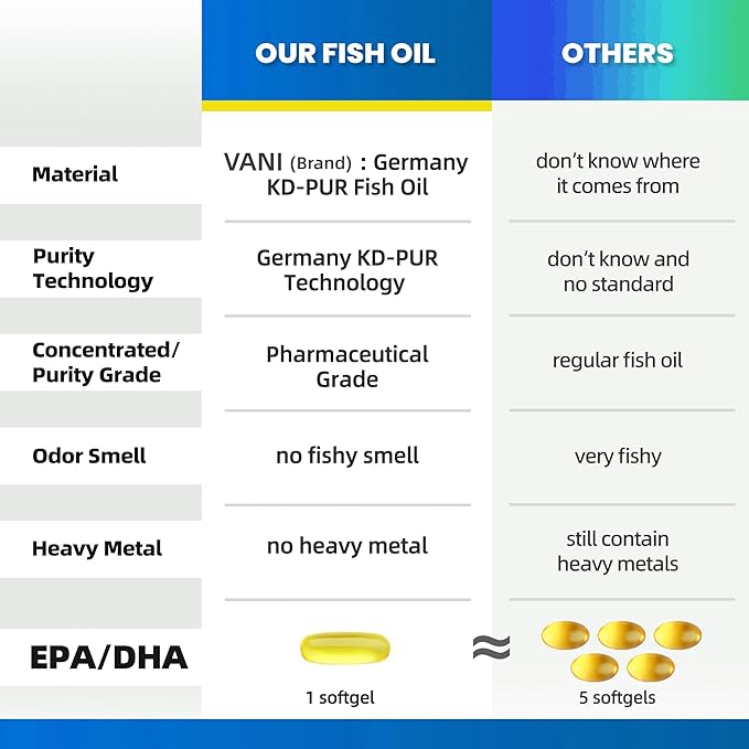 Pharmaceutical Grade Omega 3 Fish Oil, KD-PÜR Premium Germany Fish Oil Supplements 2520mg with EPA & DHA- Supports Brain, Heart & Immunity (60 Softgels)