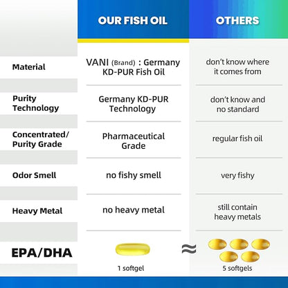 Pharmaceutical Grade Omega 3 Fish Oil, KD-PÜR Premium Germany Fish Oil Supplements 2520mg with EPA & DHA- Supports Brain, Heart & Immunity (60 Softgels)