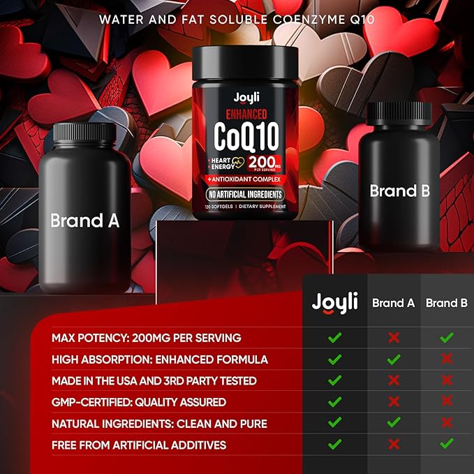 High Absorption CoQ10 200MG - Co Q10, 200mg Softgels for Heart Health & Energy Production - Enhanced Co Q 10 Supplement with Antioxidants and Flaxseed Oil - CoQ10 200 mg Per Serving