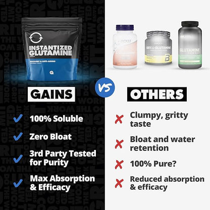 Gains in Bulk L-Glutamine, Gluten Free Glutamine Powder for Muscle Recovery and Growth, Post Workout Support, Amino Acid Supplement, Promotes Protein Synthesis, Non GMO, Unflavored, 90 Servings
