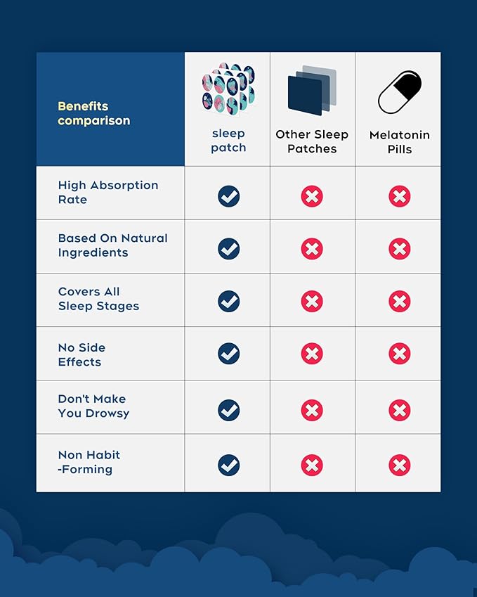 Sleep Patches, 30 Pack Upgraded Deep Sleep Patches for Adults, All Natural Deep Patch, Quick Acting Ingredients, for Men and Women, Easy to Use That Last All Night - Blue - 23