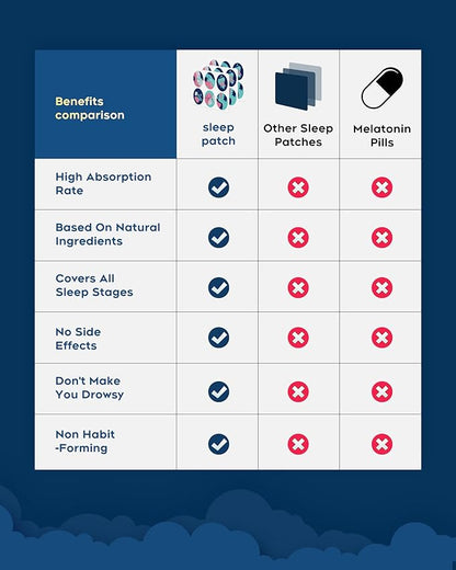 Sleep Patches, 30 Pack Upgraded Deep Sleep Patches for Adults, All Natural Deep Patch, Quick Acting Ingredients, for Men and Women, Easy to Use That Last All Night - Blue - 23