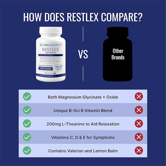 Approved Science Restlex - 420 mg Magnesium Glycinate Blend, L-theanine 200 mg - 60 Capsules