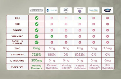 Hang Caps - Recovery Capsules After Drinking Aid - DHM (Dihydromyricetin) Morning Recovery Supplement - Hangover Relief with Ginger, Milk Thistle and B Vitamins - 45 Liver Aid Capsules
