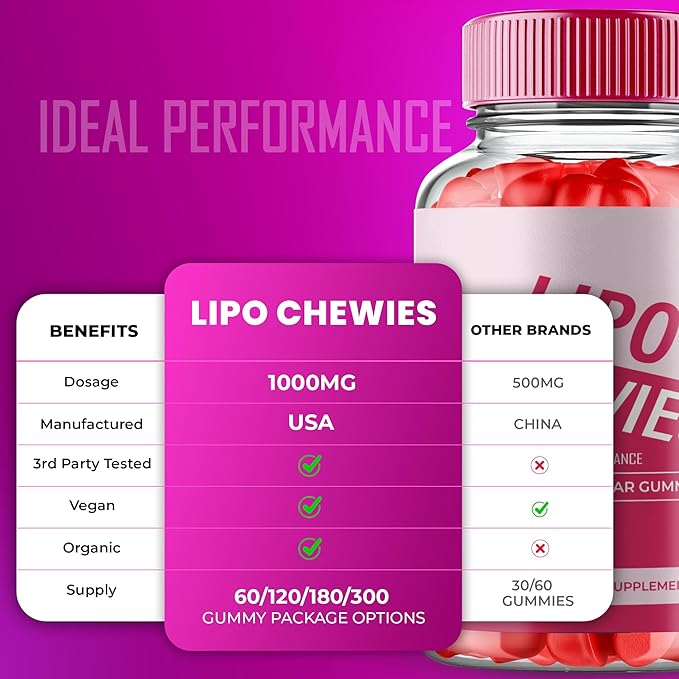 Lipo Chewies Gummies - Advanced Formula Supplement Support, 60 Gummies for 1 Month