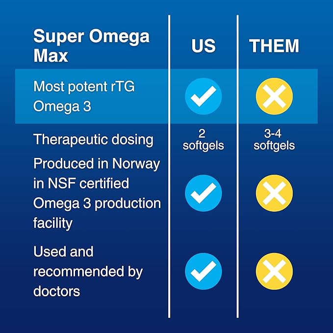 Super Omega-3 Max Fish Oil | 2400 mg Omega 3 | High Potency with EPA and DHA | Lemon Flavor 30 Servings