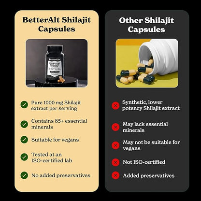 Shilajit Capsules | Himalayan Superfood | Lab-Tested for Purity | Helps Improve Energy & Stamina | 1-Month Dietary Supplement