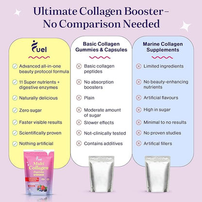 Fuel Beauty Blend Premium multi Collagen Protein Powder – 11-in-1 Collagen formula for Women with Resveratrol Extract Hyaluronic Acid, Biotin beauty supplements Hair, Skin & Nails Support– Mixed Berry