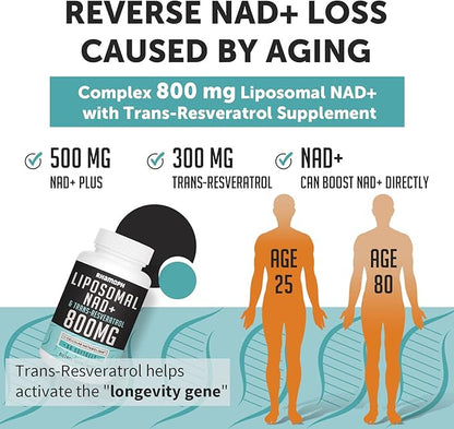Liposomal NAD+ 800 mg with Trans-Resveratrol 300 mg, Max Absorption, Actual NAD+ Boosting Supplement for Healthy Aging, Cellular Energy, DNA Repair, Longevity - 120 Softgels