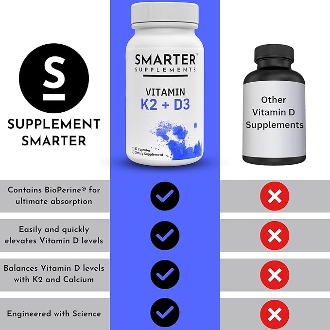 Vitamin D3 K2 5000 IU with BioPerine - Includes Vitamin K2 MK7 and Calcium - Maximum Absorption Technology - 60 Day Supply - Made in USA