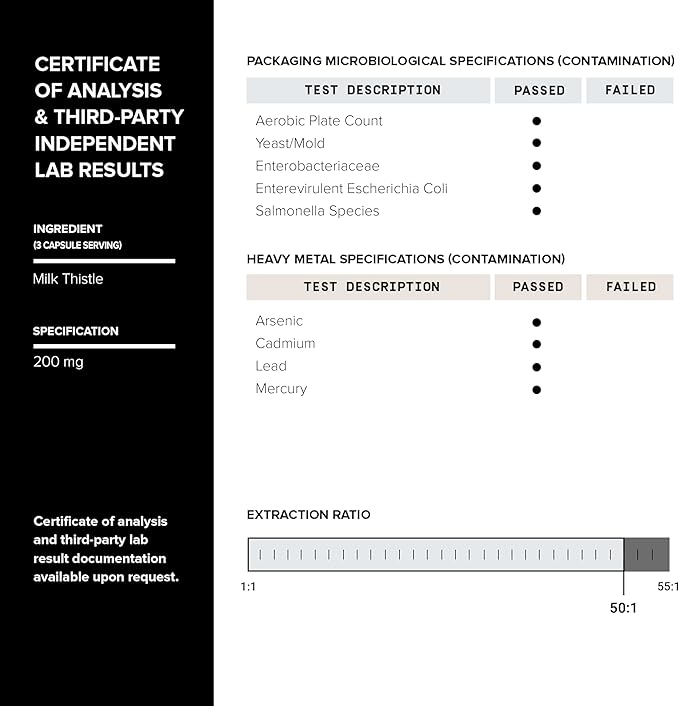 Toniiq Ease with DHM - Full Liver Support for a Night Out - 120 Capsules - 50x Super Concentrated Extract